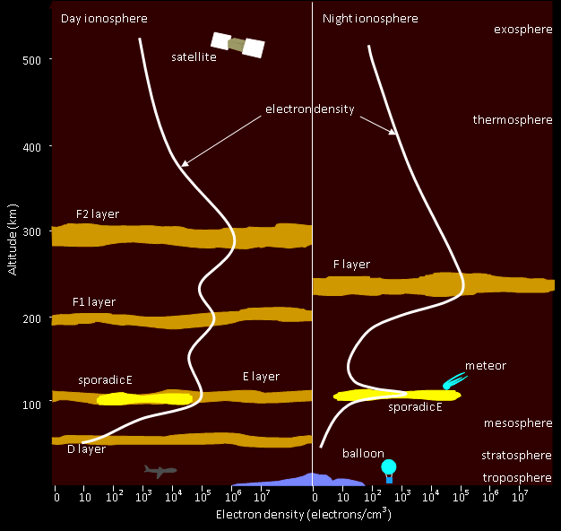 SWS ionosphere image