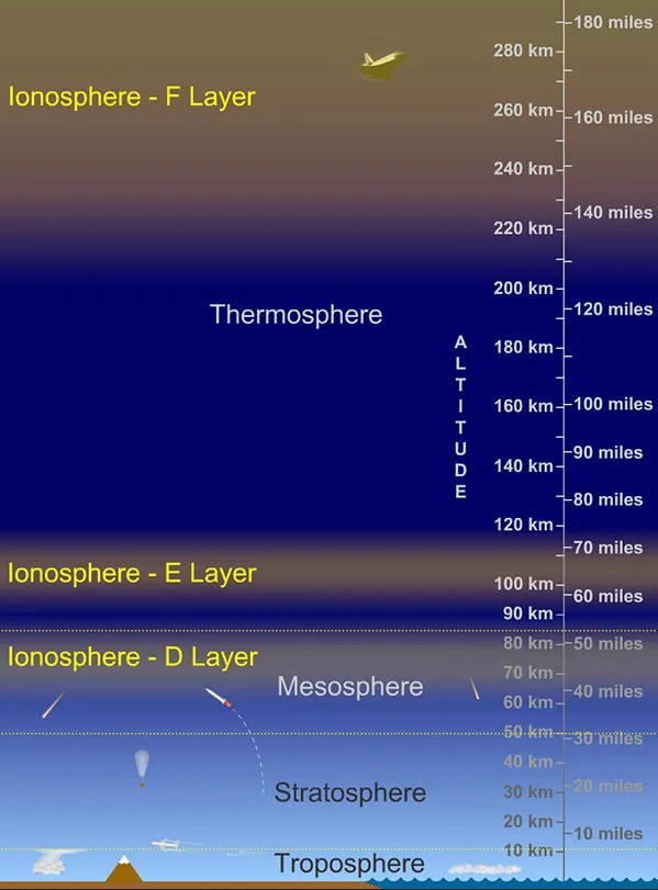 UCAR ionosphere image